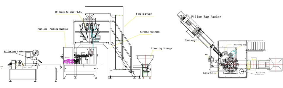 Microwave Popcorn Packer